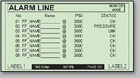 MSA "AlarmLine"